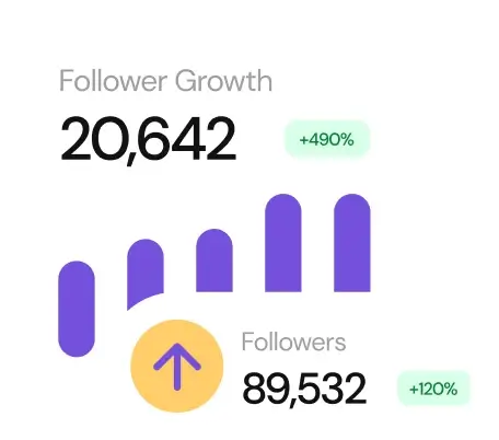 follower growth bar-chart